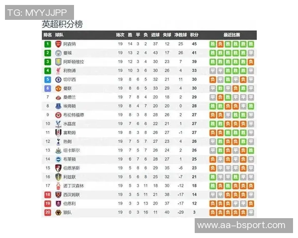 英超BIG6防线身价对比阿森纳领跑曼联垫底分析